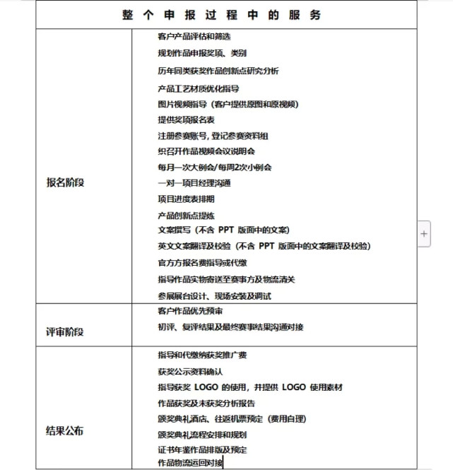 紅點(diǎn)獎(jiǎng)是野雞獎(jiǎng)？每年頒獎(jiǎng)1000多次，近1/3被中國人拿走？真相來了！